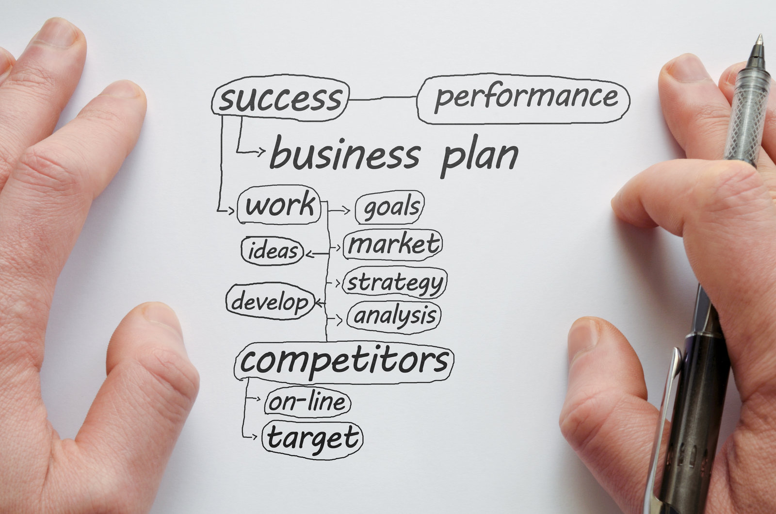 what should go into a business plan