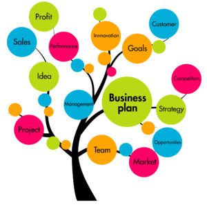 Creating a business plan is essential for the growth & success of your business